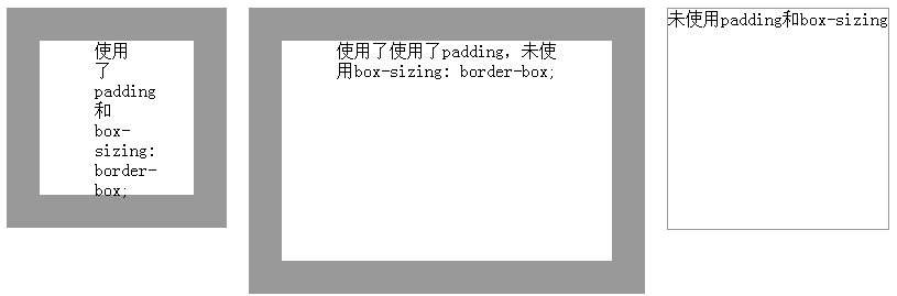 padding和box-sizing:border-box; 外边框变为内边框